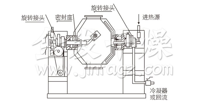 雙錐回轉真空干燥機結構示意圖